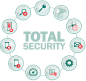 Kaspersky Endpoint Security - Total